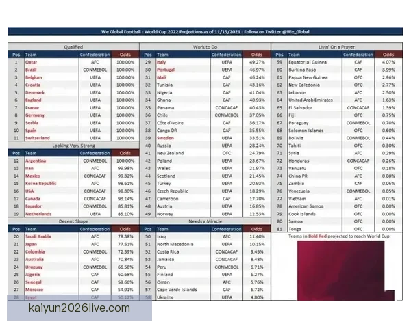 世界杯竞猜赔率推荐指南：深度解析热门球队胜率与投注技巧助你提高命中率