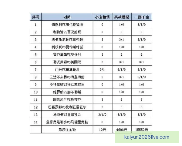 世界杯竞猜赔率最新查询分析及投注策略全攻略