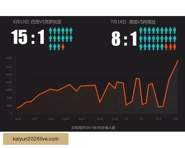 世界杯竞猜赔率查询全攻略实时数据分析与投注技巧全面解析指南