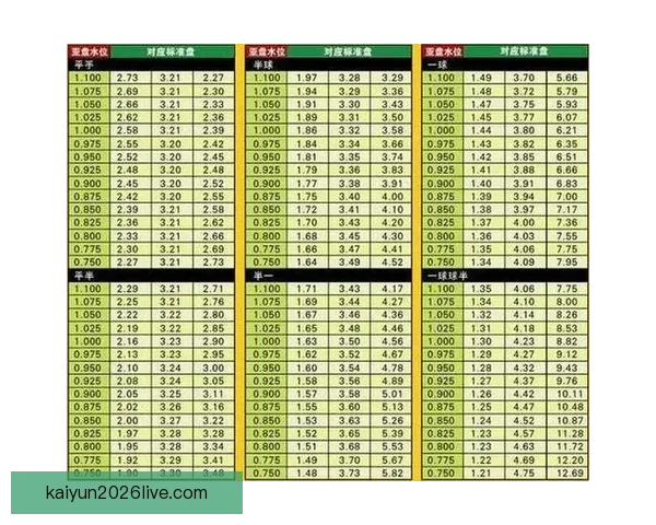世界杯竞猜赔率查询与分析 最新赛事赔率走势一览