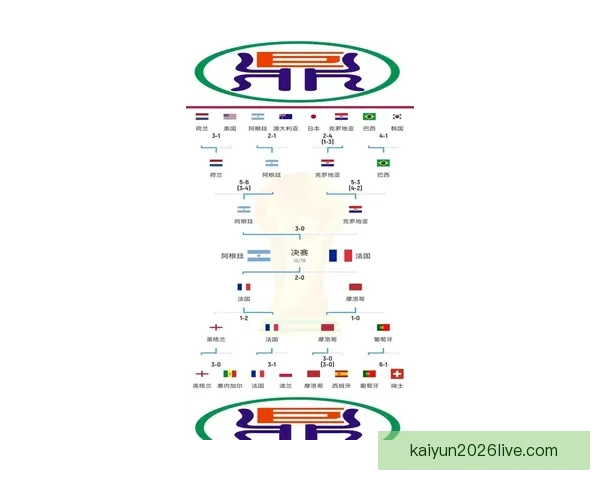 2026年世界杯扩军背景下各洲球队晋级规则全解析